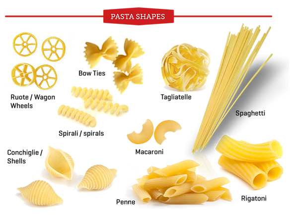 Types Of Pasta - Common Pasta Shapes And Sauce Pairings